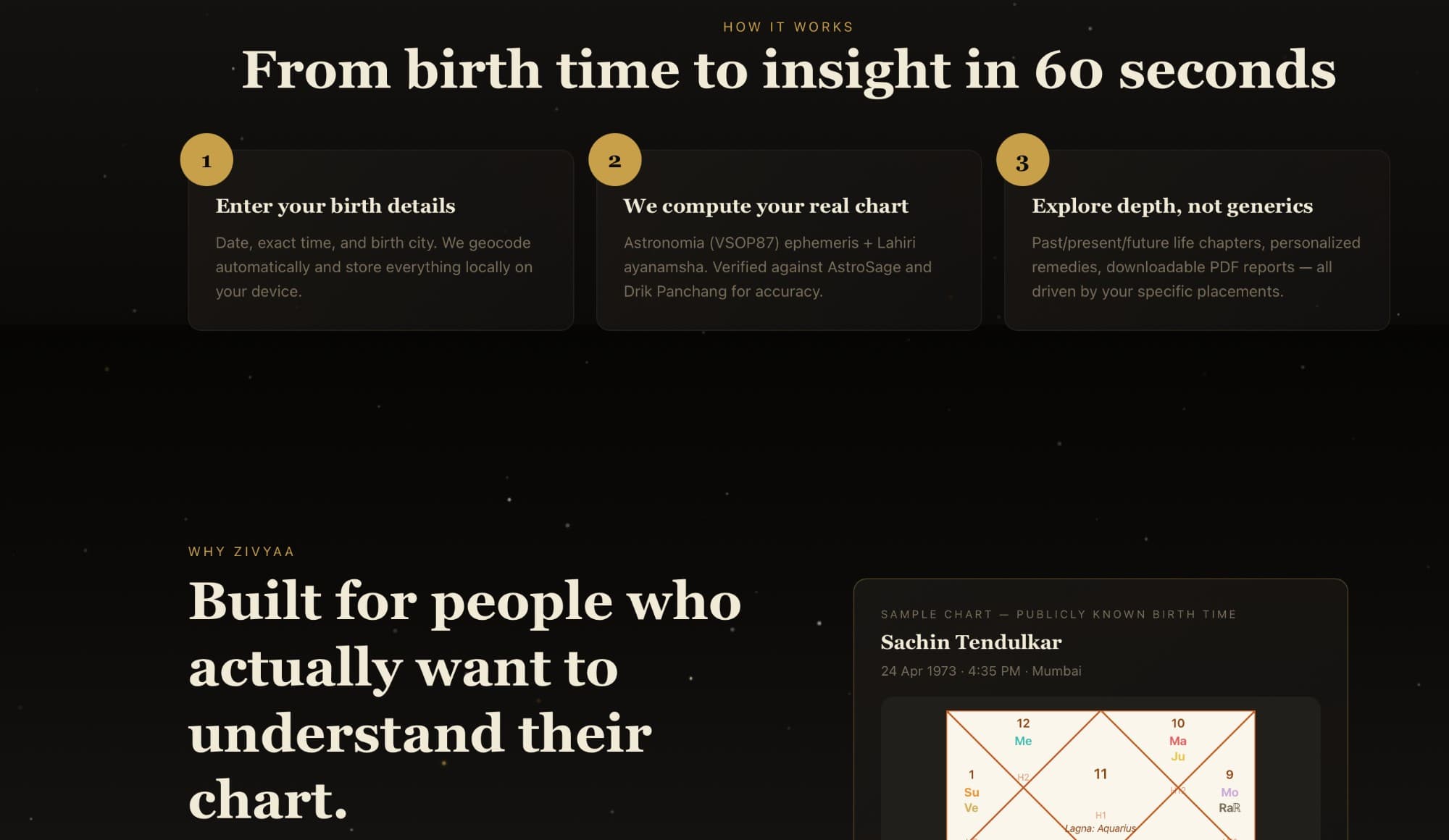 Zivyaa — From birth time to insight in 60 seconds